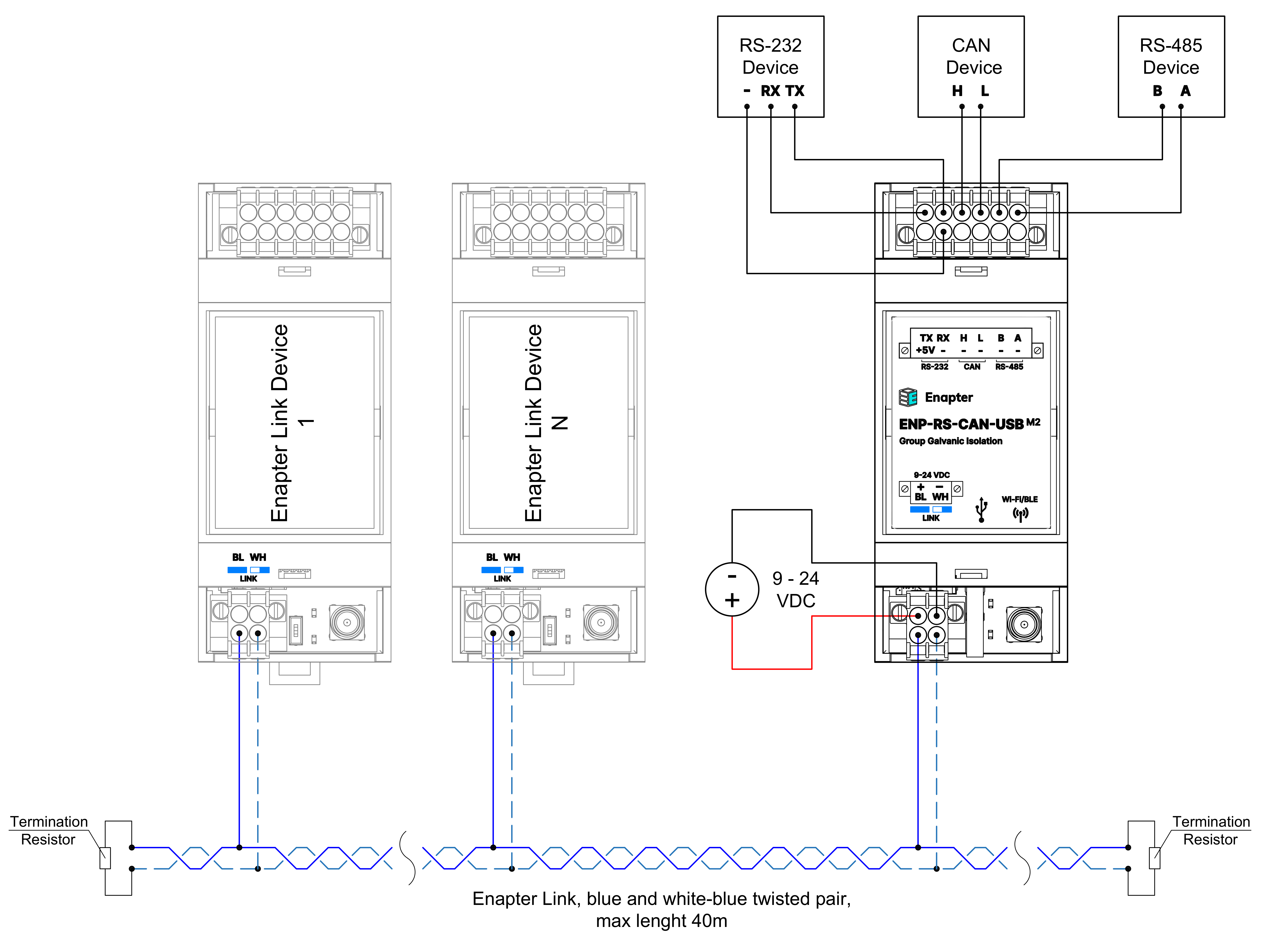 ENP-RS-CAN-USB M2 Wired Connection Example Image