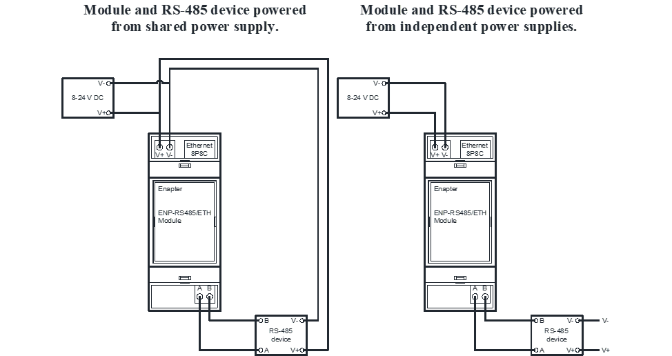 ENP-RS485-ETH_Wiring1